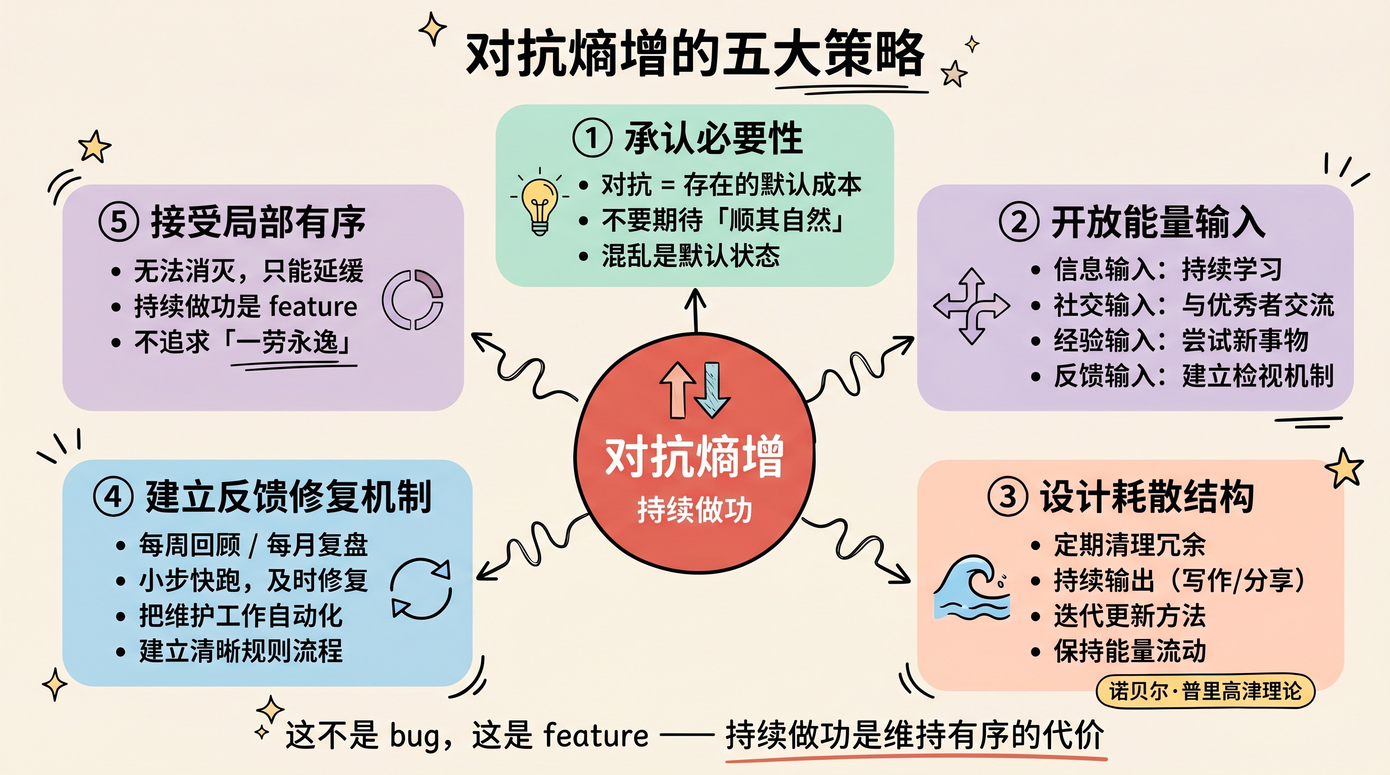 对抗熵增的五大策略